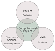 Module – Computational Modeling Physics First – American Modeling 