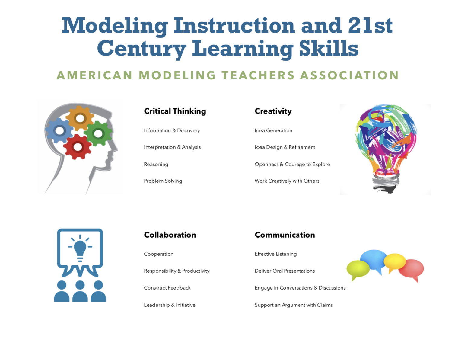 21 Century skills. 21 Century Learning skills. 21st Century Learning skills. Assessment of 21 St Century skills. The 21st century has