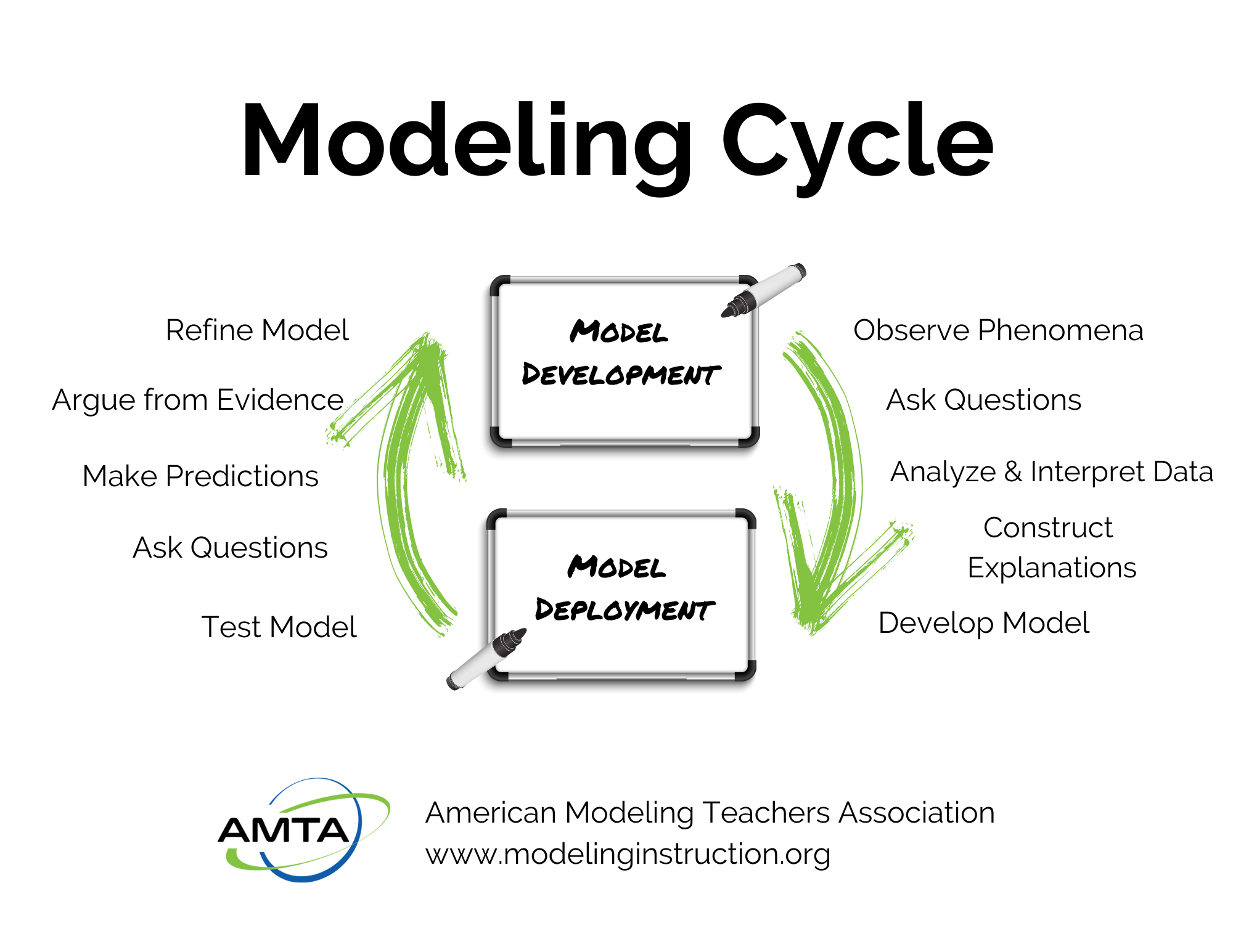 edited-model-development-diagrams-1