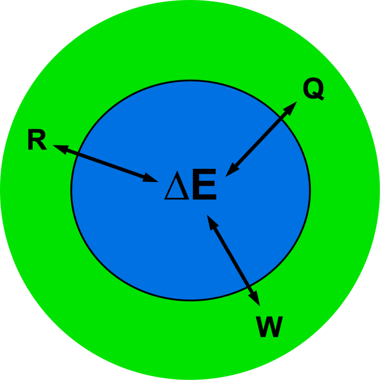 AMTA Energy Concept American Modeling Teachers Association