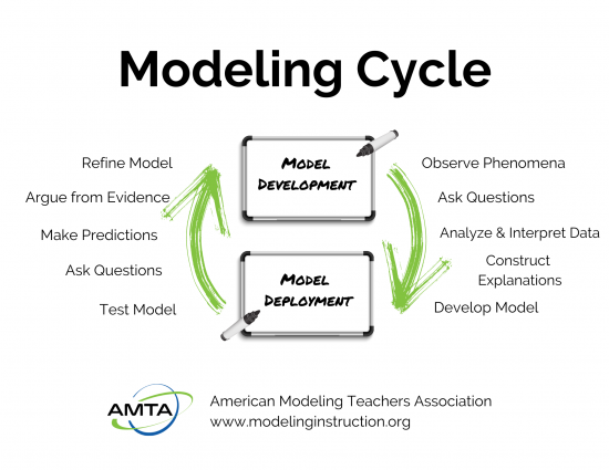 edited-model-development-diagrams-1