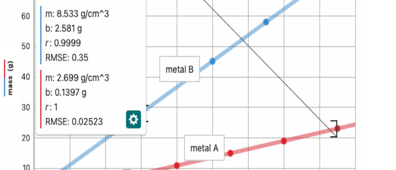 Vernier Graphical Analysis® - Vernier